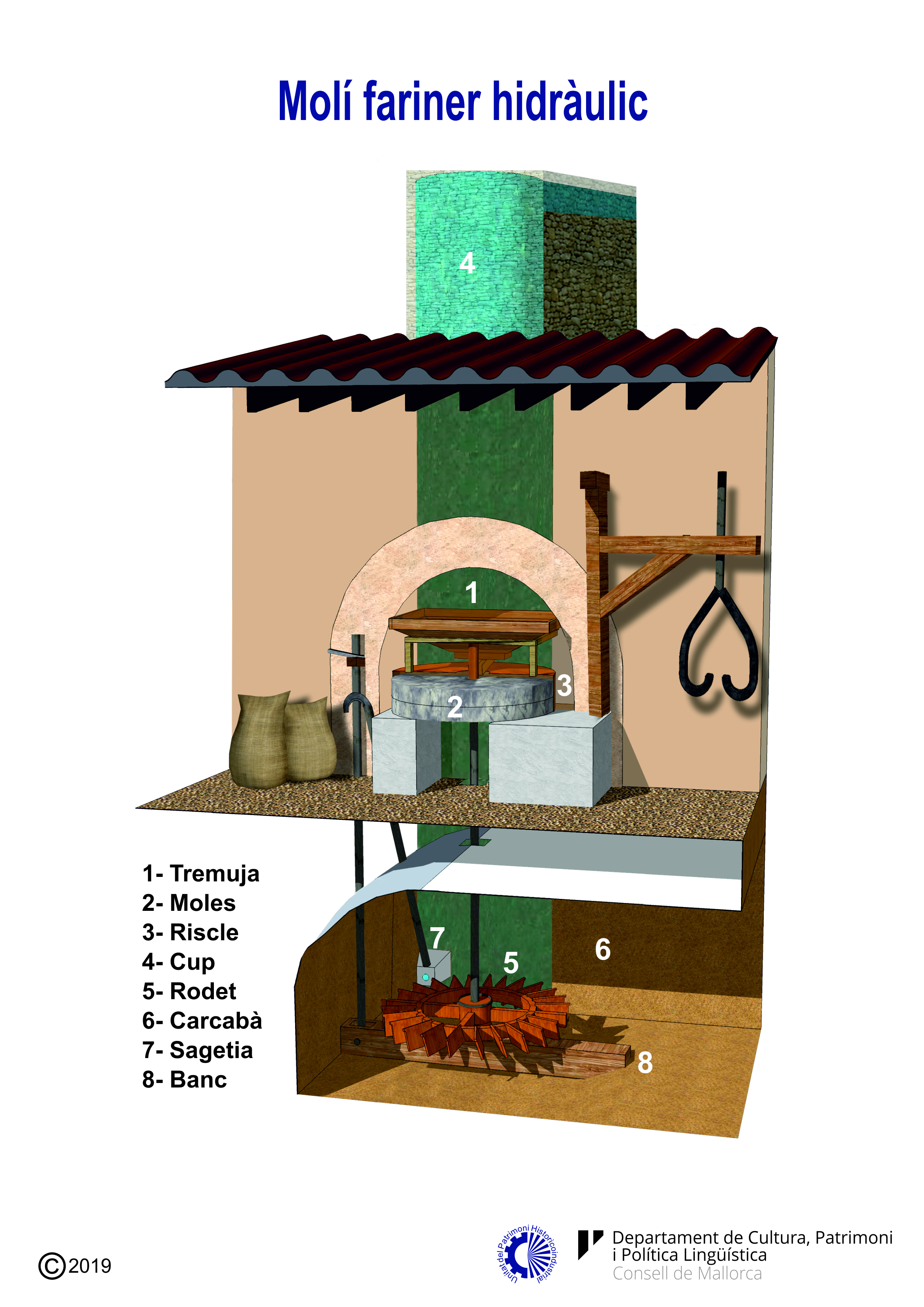 Maquinària del molí hidràulic de Lluc del segle XIV