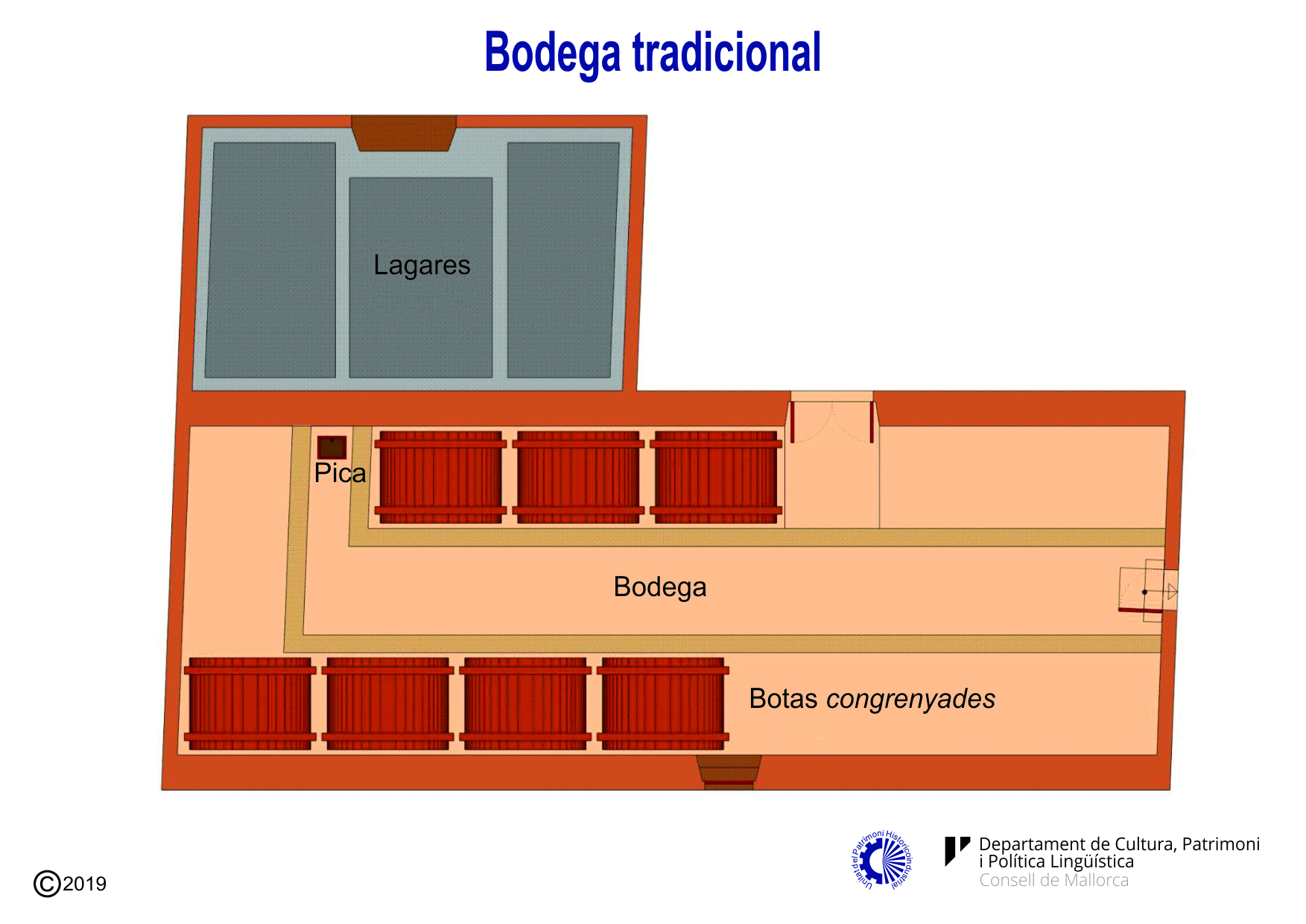 Plano de una bodega